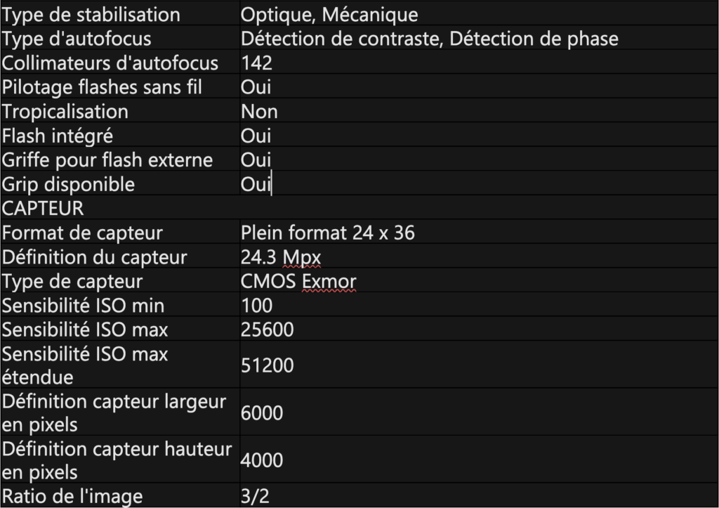 Caracteristiques du Sony A7 II